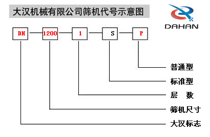 振動篩分機(jī)代號圖