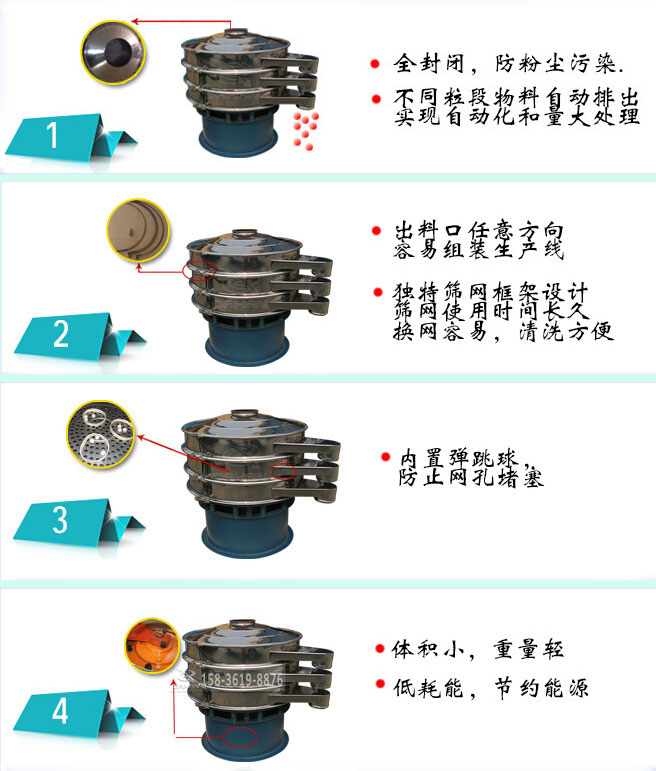 振動篩分機結構特點